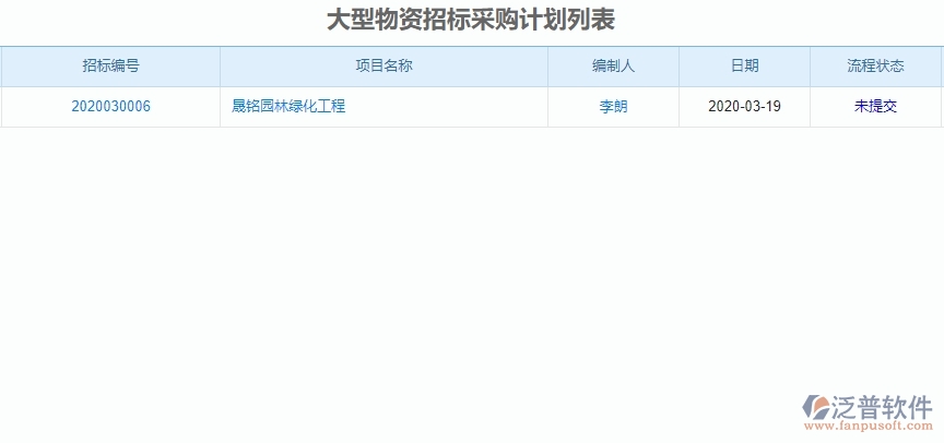 二、泛普軟件-園林工程企業(yè)管理系統(tǒng)有效提升企業(yè)招標(biāo)管理的措施