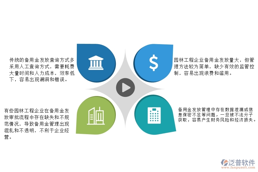 一、在園林工程企業(yè)管理中備用金發(fā)放查詢存在的問題