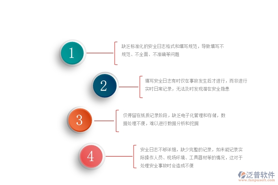 一、多數(shù)公路企業(yè)在安全日志列表中存在的問題