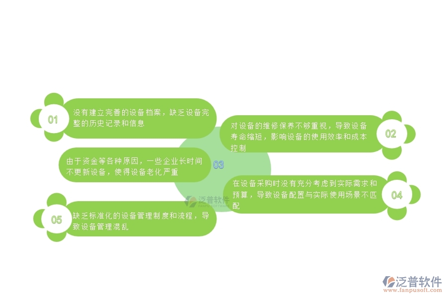 一、國內(nèi)80%的公路工程行業(yè)在設(shè)備報(bào)廢查詢中普遍存在的問題