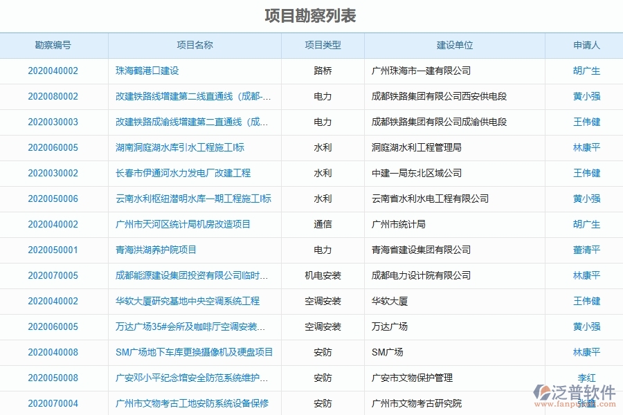 泛普軟件-弱電工程管理系統(tǒng)中項目勘察列表填寫的注意事項