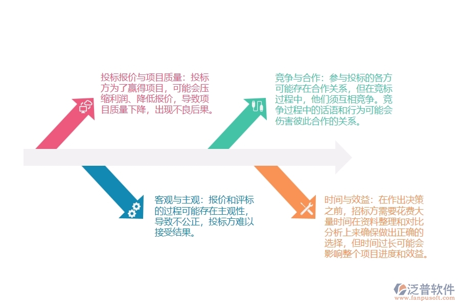 弱電工程項目招投標(biāo)報價管理可能出現(xiàn)的矛盾點(diǎn)有哪些