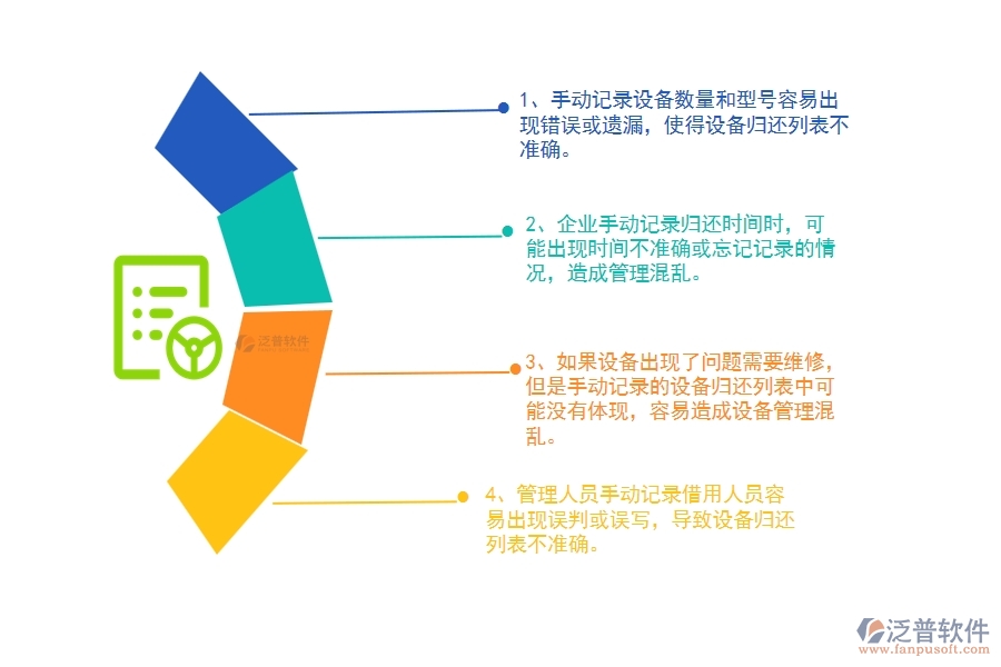沒有上系統(tǒng)之前，路橋工程企業(yè)在設備歸還列表中會遇到哪些問題