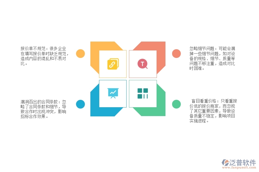 國內(nèi)園林企業(yè)在招標(biāo)報價對比中普遍存在的問題