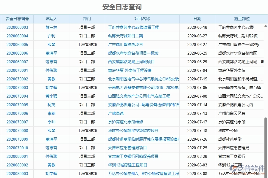 二、泛普軟件-機(jī)電工程項(xiàng)目管理系統(tǒng)在安全日志查詢中的作用