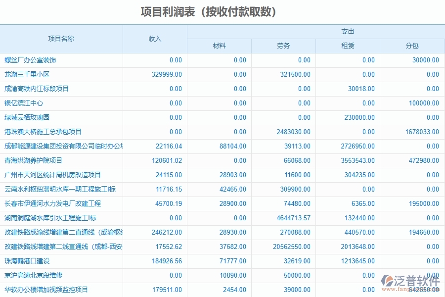 二、幕墻工程企業(yè)使用了系統(tǒng)之后，給項(xiàng)目利潤表(按收付款取數(shù))帶來了哪些好處