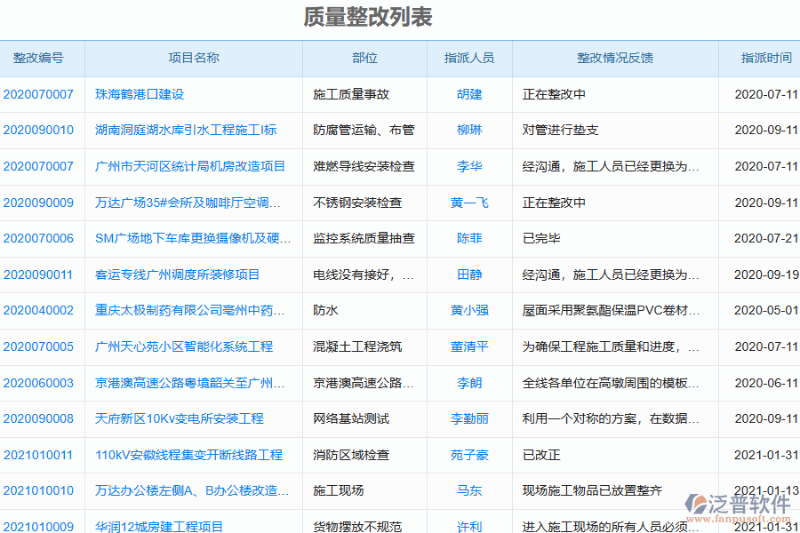 泛普軟件-園林工程企業(yè)管理系統(tǒng)如何有效提升企業(yè)中的質量管理