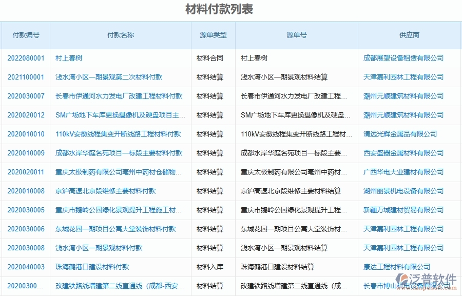 二、泛普軟件-弱電工程企業(yè)管理系統(tǒng)的管控點作用
