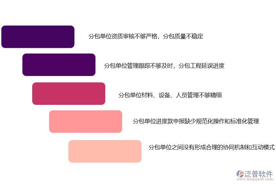 路橋工程企業(yè)在分包管理中進度款申報分包管理面臨的痛點