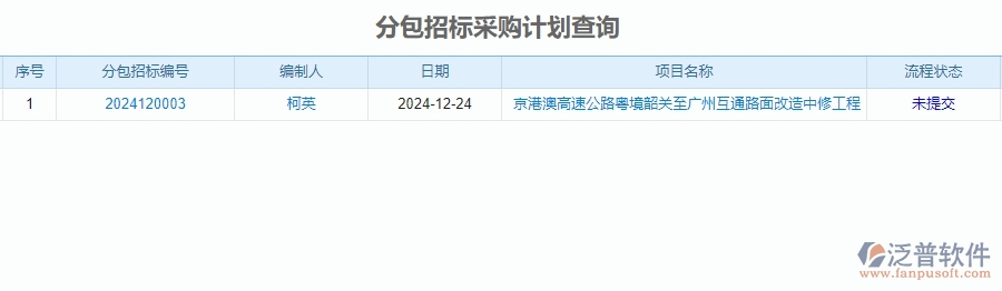 四、泛普軟件-公路工程管理系統(tǒng)在分包招標(biāo)采購(gòu)計(jì)劃明細(xì)查詢中的解決方案