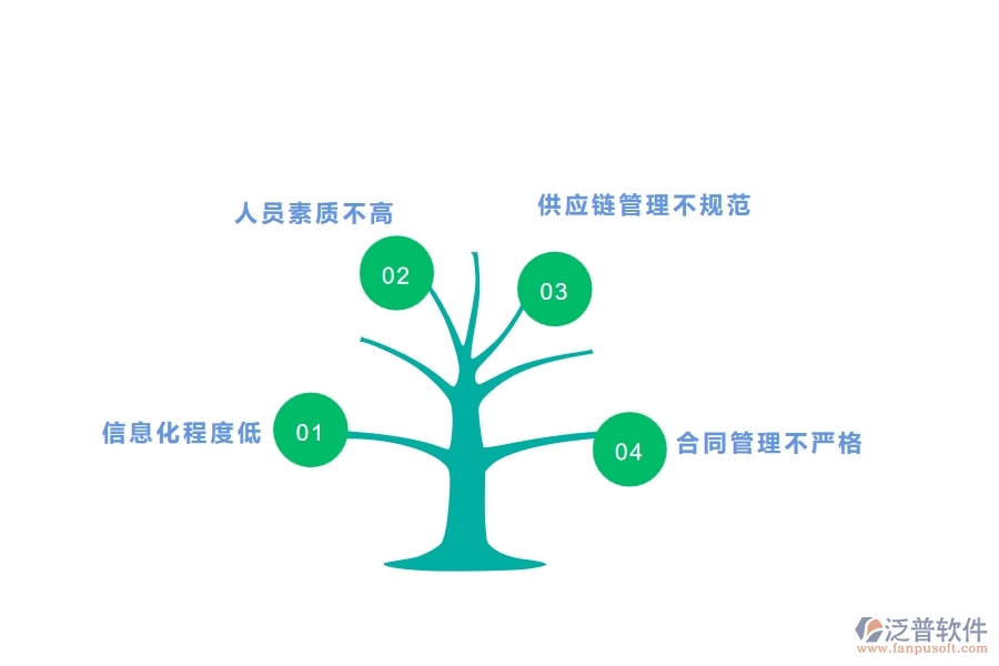 二、泛普軟件-幕墻工程管理系統(tǒng)如何解決企業(yè)管理遇到的核心難點