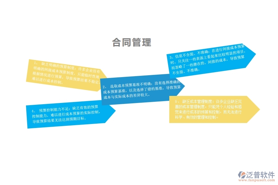 一、多數(shù)園林企業(yè)在間接成本預算中存在的問題