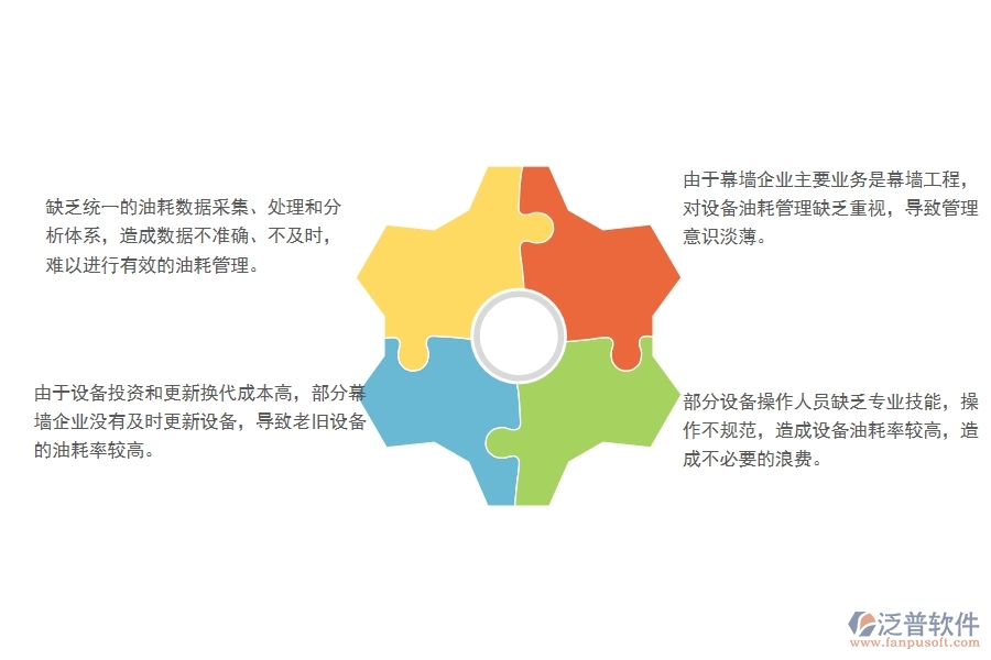 一、國內(nèi)80%的幕墻企業(yè)在設(shè)備油耗列表管理中普遍存在的問題