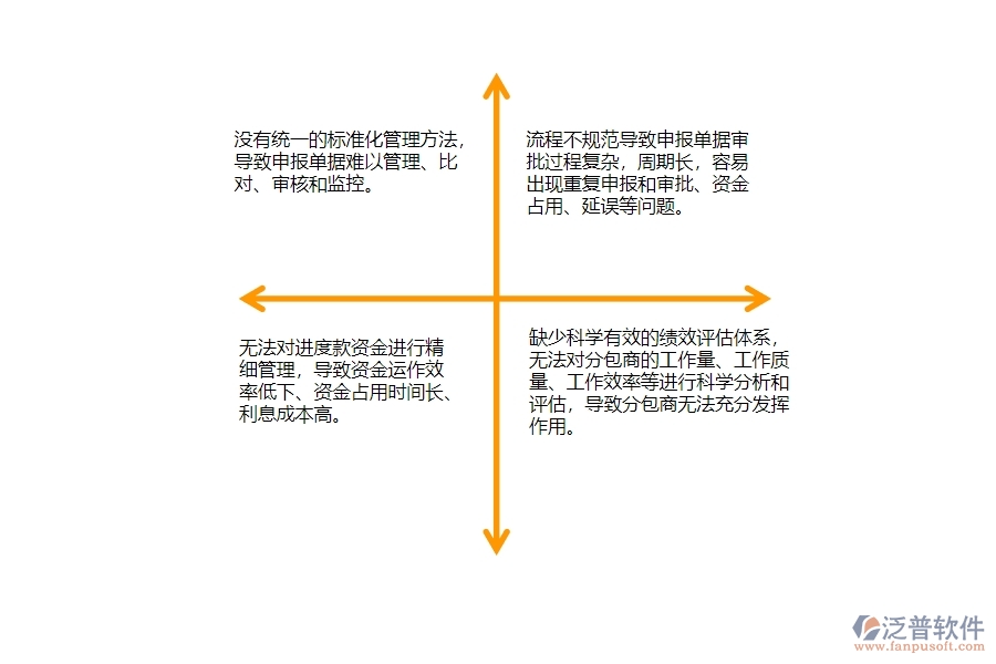 一、公路工程企業(yè)在分包進(jìn)度款申報(bào)列表管理存在的問(wèn)題