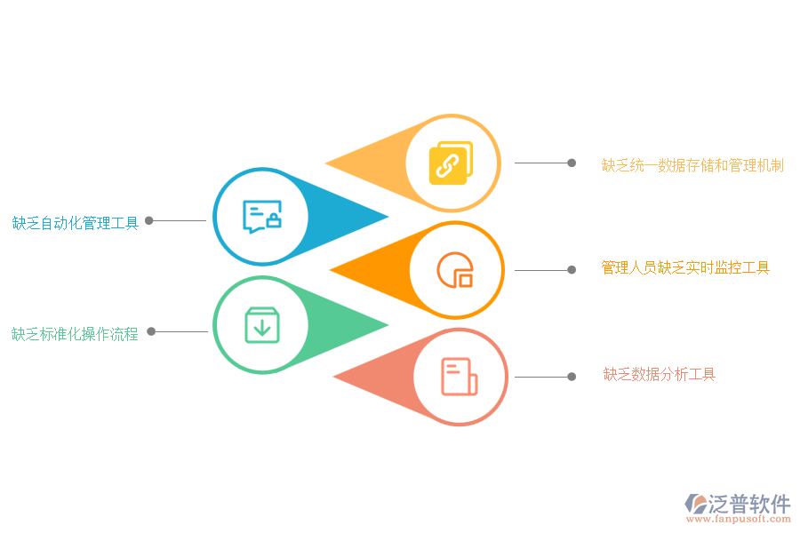 在市政工程企業(yè)收票登記管理方面存在的問(wèn)題
