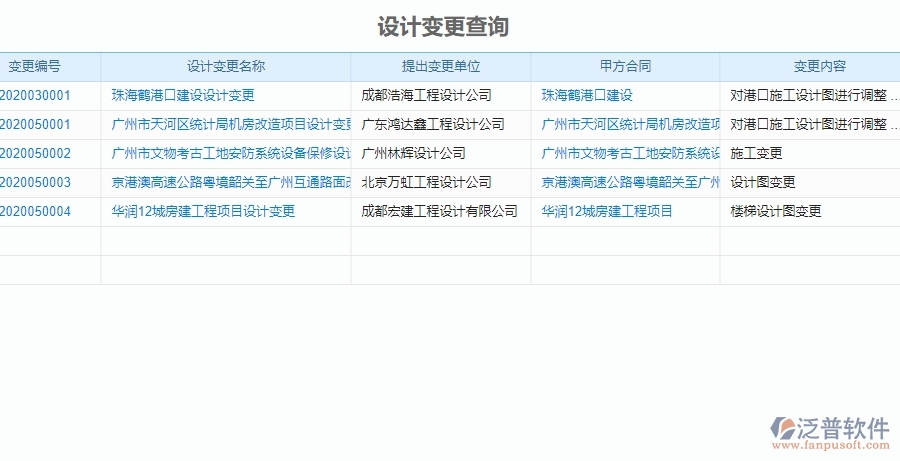 三、泛普軟件-機(jī)電工程企業(yè)管理系統(tǒng)中施工過程報(bào)表的內(nèi)容