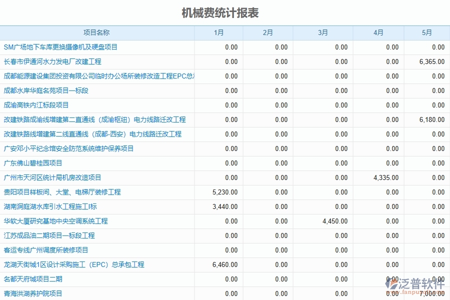 泛普軟件-公路工程企業(yè)管理系統(tǒng)中機械費統(tǒng)計報表的管控點及作用