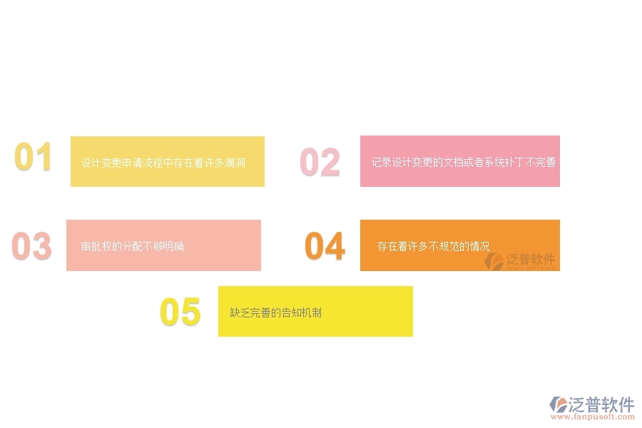 一、 多數(shù)公路企業(yè)在設(shè)計(jì)變更管理中存在的漏洞