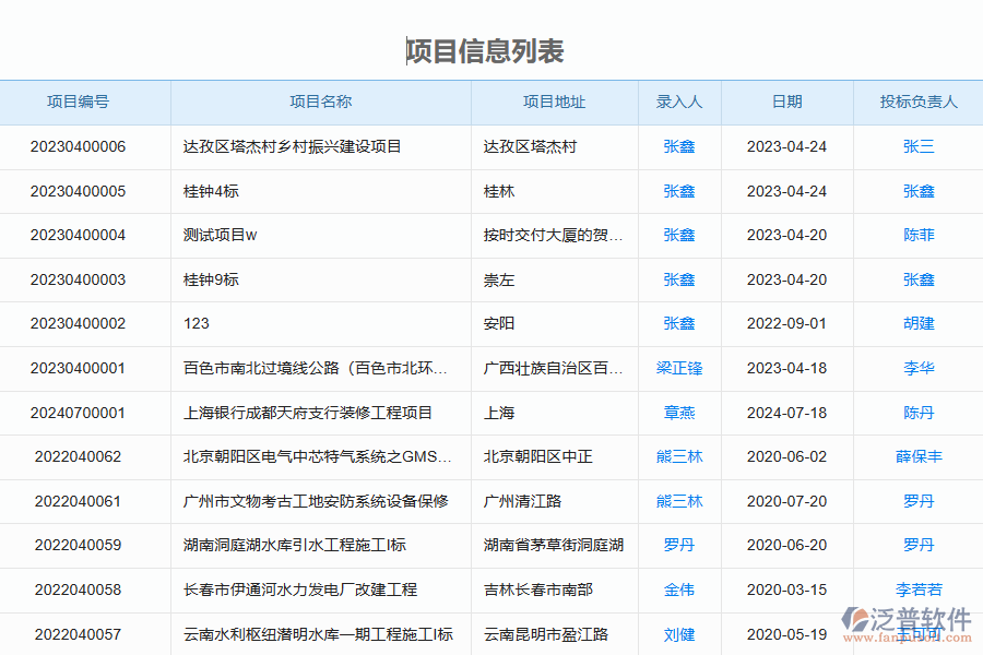 、泛普軟件-幕墻工程管理系統(tǒng)中預(yù)算申請單列表填寫的注意事項