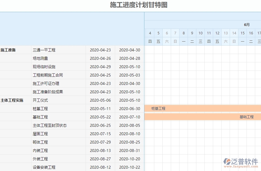 三、弱電工程企業(yè)系統(tǒng)中收入泛普軟件施工進度計劃報表管理的優(yōu)點