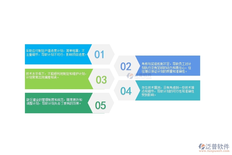 一、在路橋工程企業(yè)中產(chǎn)值進(jìn)度計(jì)劃列表管理常見(jiàn)的問(wèn)題
