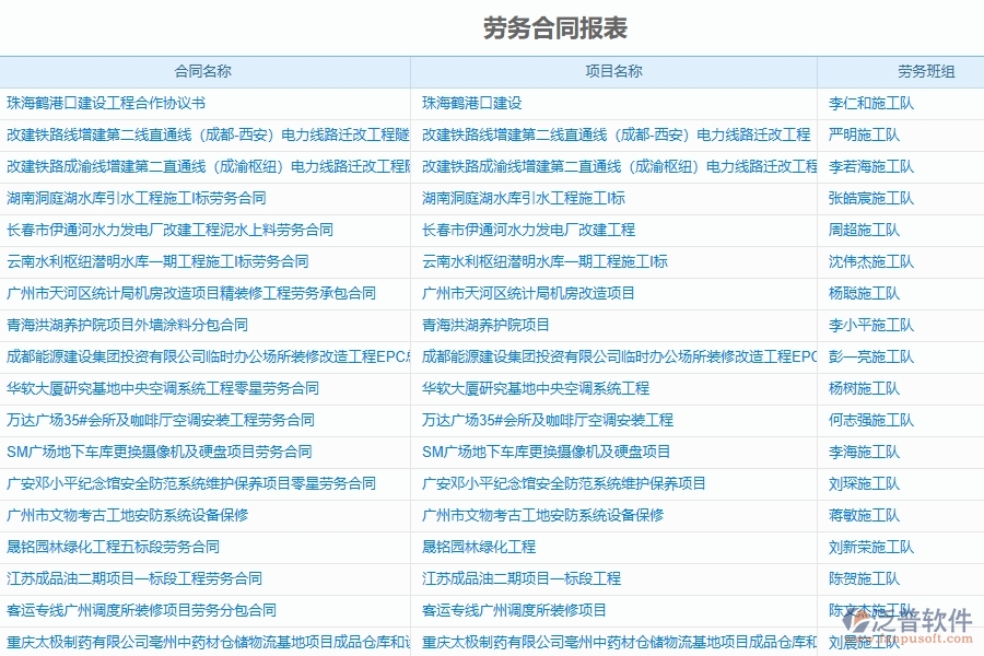 二、 泛普軟件-機(jī)電工程管理系統(tǒng)中勞務(wù)管理的幾個(gè)優(yōu)勢(shì)