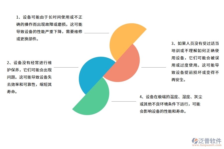 沒有上系統(tǒng)之前，路橋工程企業(yè)在設(shè)備檢查中會遇到哪些問題