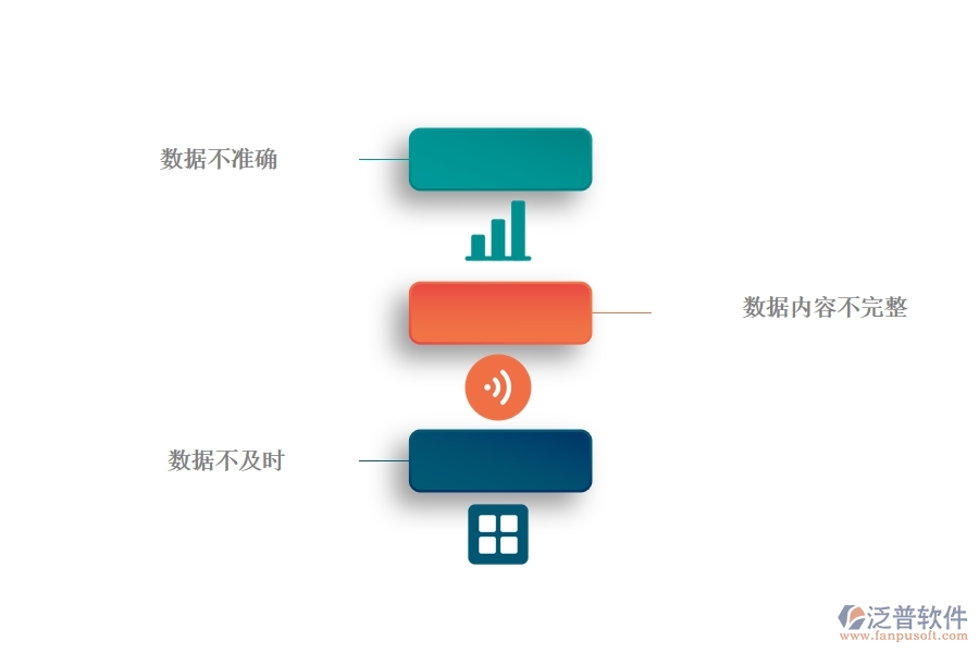 一、公路工程公司沒(méi)有使用系統(tǒng)時(shí)在立項(xiàng)報(bào)表方面遇到的問(wèn)題有哪些