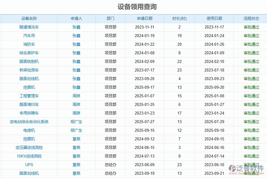 四、泛普軟件-幕墻工程管理系統(tǒng)在設(shè)備領(lǐng)用歸還查詢中的解決方案