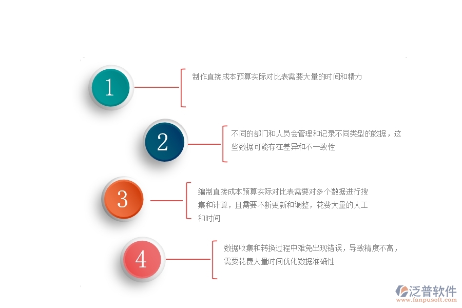 一、公路工程企業(yè)對(duì)直接成本預(yù)算實(shí)際對(duì)比表的苦惱