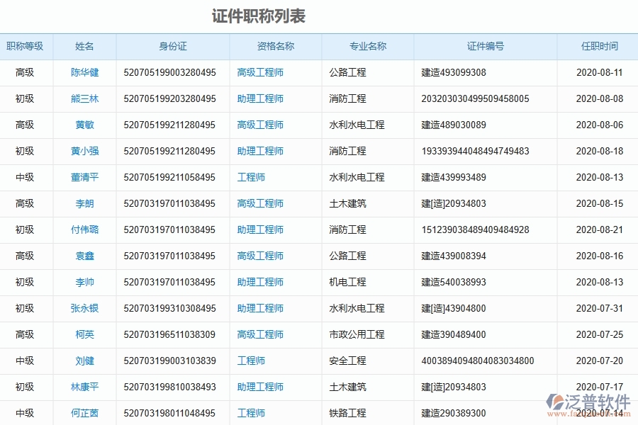 泛普軟件-市政工程管理系統(tǒng)中證件職稱列表填寫的注意事項(xiàng)