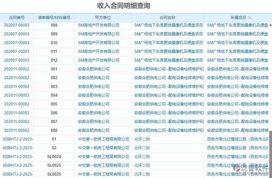 三、泛普軟件-幕墻工程企業(yè)管理系統(tǒng)中項目合同清單統(tǒng)計表主要功能