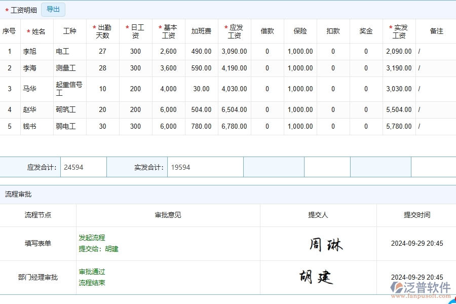 泛普軟件的路橋工程企業(yè)管理系統(tǒng)如何有效提高勞務人工費直接成本的管理。
