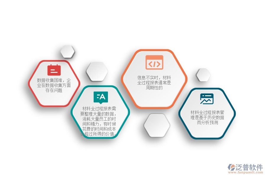 一、在機(jī)電工程企業(yè)管理中材料全過程報(bào)表管理存在的缺陷