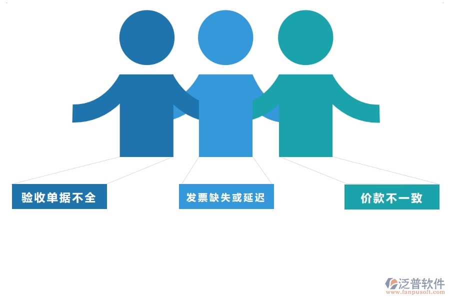 二、泛普軟件-幕墻工程企業(yè)管理系統(tǒng)的材料結(jié)算列表為工程企業(yè)帶來四大管理革新