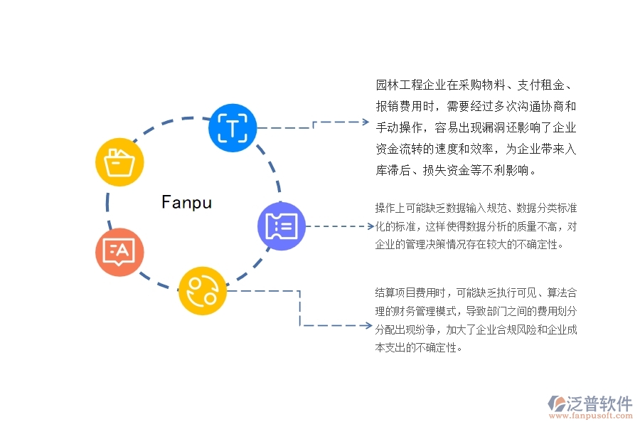 一、園林工程企業(yè)在租賃合同、付款、結(jié)算費(fèi)用占比管理遇到的問題