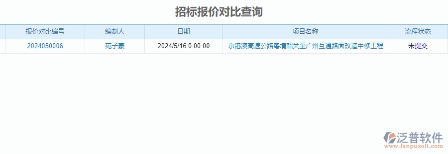 二、泛普軟件-公路工程項(xiàng)目系統(tǒng)在招標(biāo)報(bào)價(jià)對(duì)比查詢管理的方案