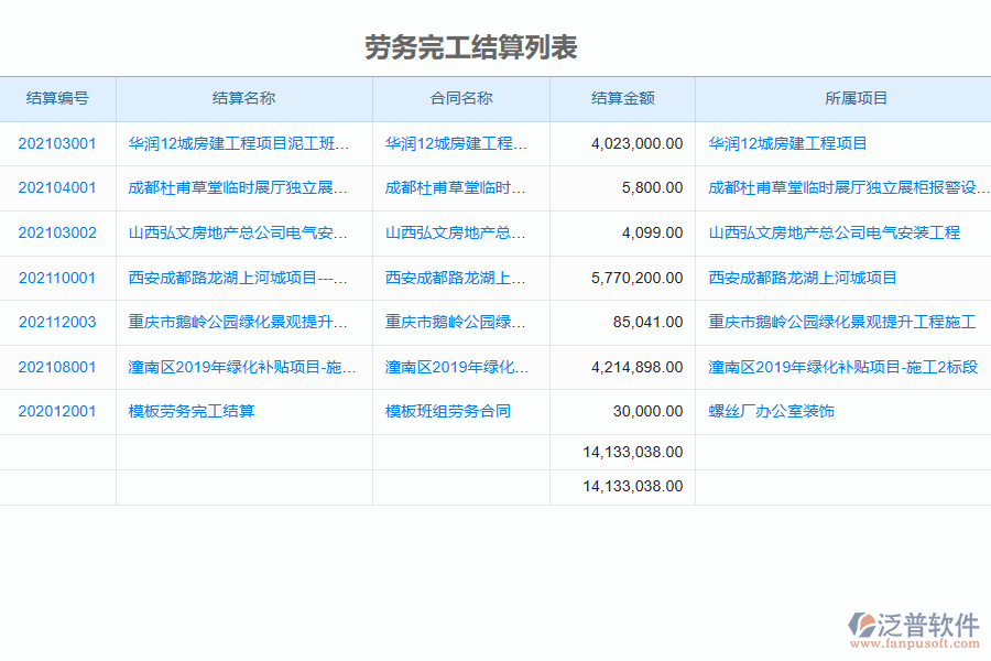 泛普軟件-機電工程企業(yè)管理系統(tǒng)中勞務(wù)完工結(jié)算列表的管控點及作用