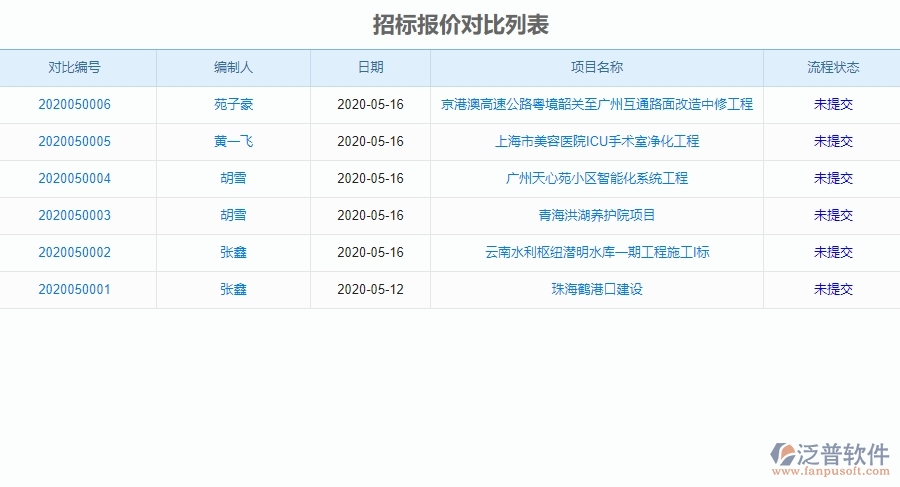三、泛普軟件-園林工程管理系統(tǒng)在招標(biāo)管理中的應(yīng)用場景