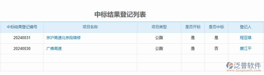 二、泛普軟件-公路工程項目管理系統(tǒng)在中標結(jié)果登記列表中的方案