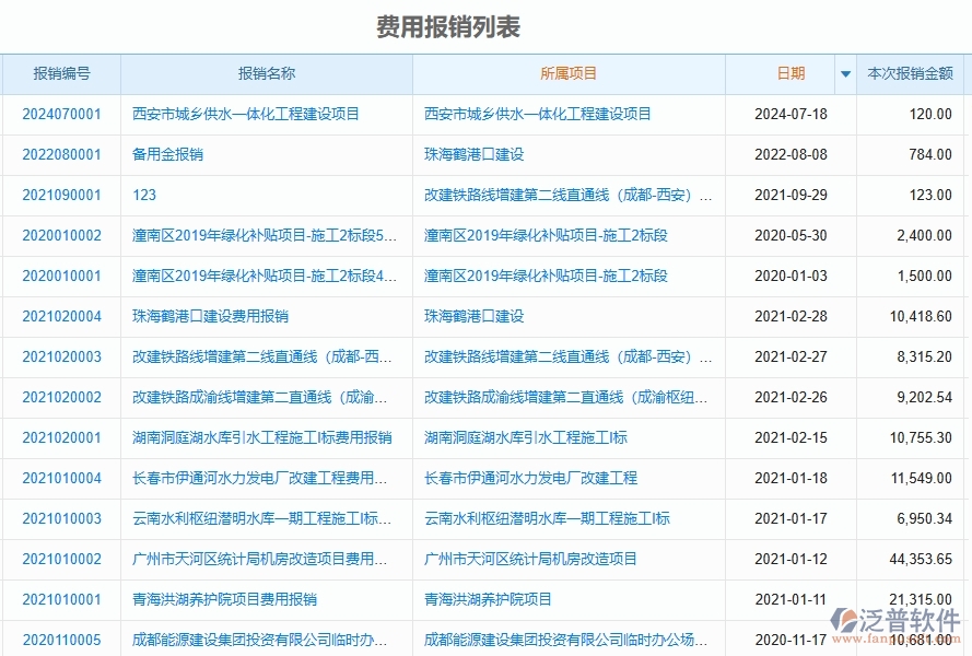 二、泛普軟件-園林工程企業(yè)管理系統(tǒng)的費用報銷為工程企業(yè)帶來四大管理革新
