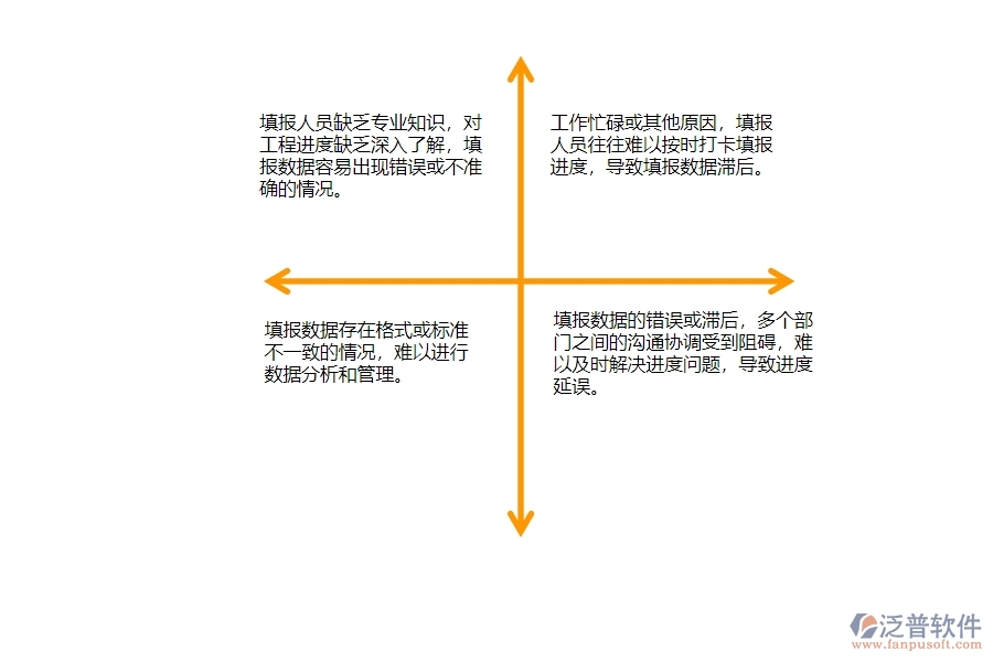 一、公路工程企業(yè)中進(jìn)度填報(bào)管理常見(jiàn)的問(wèn)題