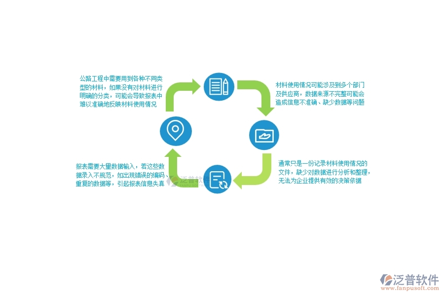 一、公路工程企業(yè)在材料報表上面臨的八大痛點