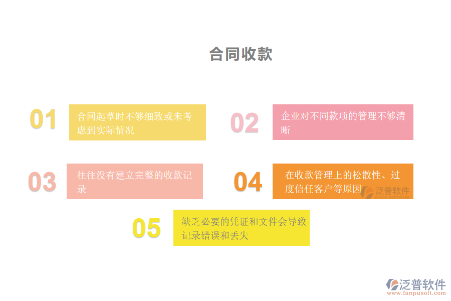 多數機電工程施工企業(yè)在合同收款管理中存在的問題
