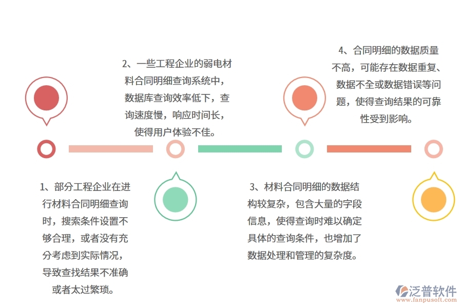 國(guó)內(nèi)80%的弱電工程企業(yè)在弱電材料合同明細(xì)查詢中普遍存在的問(wèn)題