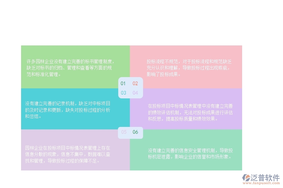 一、國內(nèi)80%的園林企業(yè)在投標項目中標情況表管理中存在的缺點