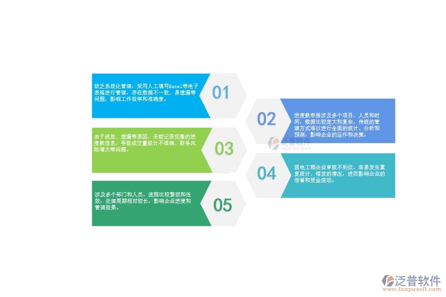 一、弱電工程企業(yè)在進(jìn)度款申報列表管理中存在的問題
