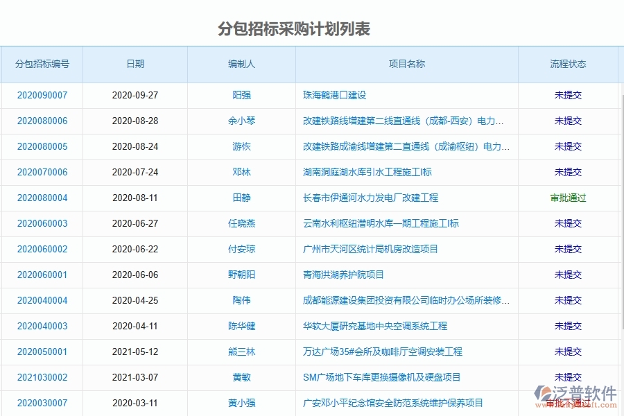 泛普軟件-路橋工程項目管理系統(tǒng)在分包招標(biāo)采購計劃中的方案