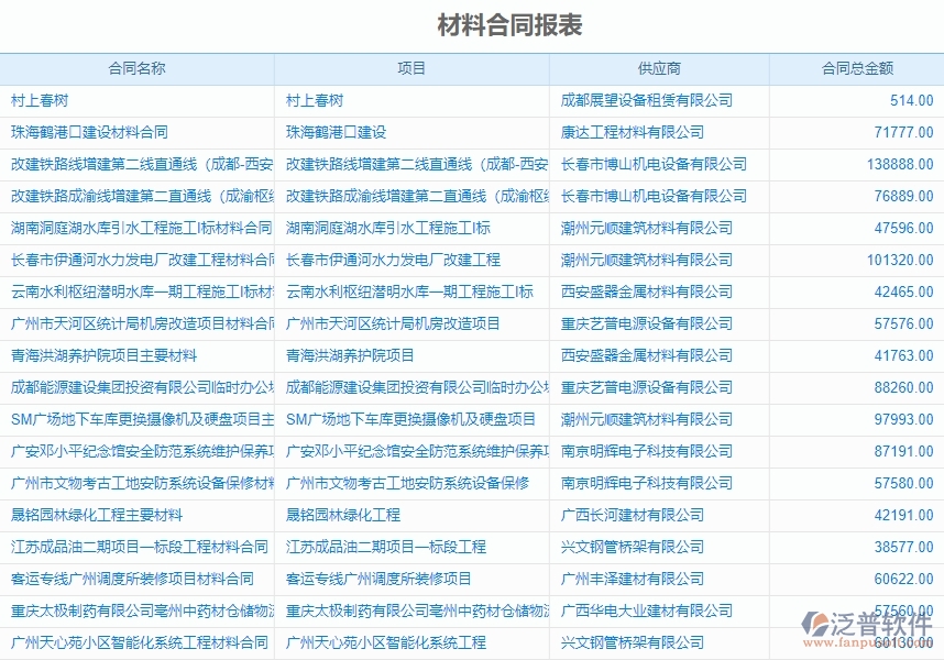　二、泛普軟件-機(jī)電工程管理系統(tǒng)如何有效提升企業(yè)的材料報(bào)表管理