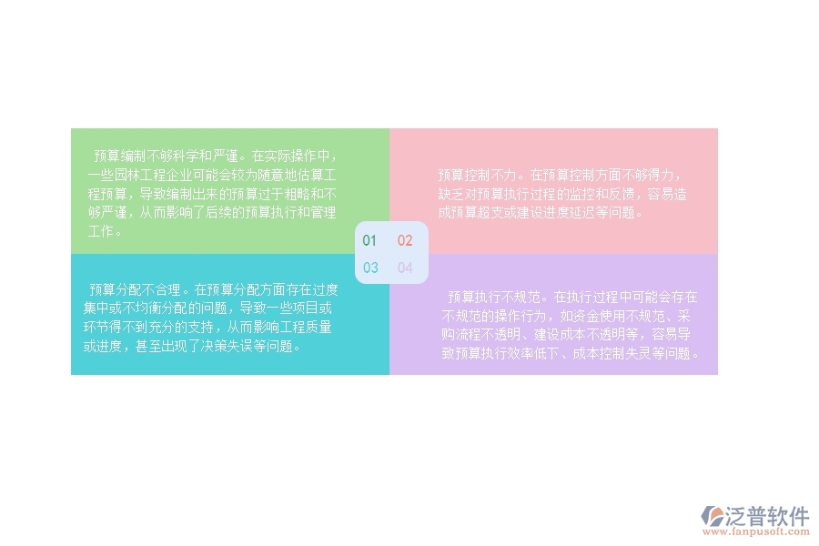 　　13315直接成本預(yù)算  　　一、園林工程企業(yè)在直接成本預(yù)算過程中存在的問題有哪些  　　1、預(yù)算基礎(chǔ)不夠清晰：沒有很好地確定預(yù)算的基礎(chǔ)，沒有搞清預(yù)算包含哪些成本項、哪些成本項是可控的、哪些成本項具有不確定性等等。  　　2、成本預(yù)算過度粗略：一些企業(yè)可能將成本預(yù)算簡化，并且沒有充分地考慮成本的具體構(gòu)成，這會忽略相關(guān)因素導(dǎo)致的具體成本調(diào)整。  　　3、數(shù)據(jù)來源和方法過于單一：企業(yè)在制定直接成本預(yù)算時，可能缺乏不同數(shù)據(jù)來源的比較，導(dǎo)致數(shù)據(jù)來源和預(yù)算模型過于單一。  　　4、忽略不可預(yù)見的挑戰(zhàn)：企業(yè)在制定直接成本預(yù)算時，可能會忽略不可預(yù)見的外部或內(nèi)部因素，如戰(zhàn)略變化、政策環(huán)境的變化、采購成本上漲、施工業(yè)務(wù)難度增加等等。  　　5、成本監(jiān)控和控制不足：過去的成本預(yù)算是企業(yè)管理的基礎(chǔ)，但隨著實際操作的進(jìn)展，成本發(fā)生變化的情況是很普遍的。  　　二、泛普軟件-園林工程項目管理系統(tǒng)在直接成本預(yù)算中的價值  　　1、強(qiáng)大的成本管理功能：提供了完整的成本管理模塊，幫助企業(yè)實現(xiàn)成本核算、成本預(yù)算和成本控制。系統(tǒng)自帶的強(qiáng)大分析能力，可以在復(fù)雜環(huán)境下幫助企業(yè)更好地制定直接成本預(yù)算。  　　2、實時監(jiān)控成本情況：可以實時追蹤實際成本和預(yù)算成本之間的差異，及時發(fā)現(xiàn)和糾正成本偏差，提高成本管控的效率。  　　3、便于預(yù)算數(shù)據(jù)管理：提供了直觀明了的預(yù)算數(shù)據(jù)管理界面，可以方便地導(dǎo)入、導(dǎo)出和編輯預(yù)算數(shù)據(jù)，幫助企業(yè)高效管理直接成本數(shù)據(jù)，為制定合理的預(yù)算方案提供便利。  　　4、智能化的預(yù)算分析和預(yù)測：泛普軟件-園林工程項目管理系統(tǒng)基于大數(shù)據(jù)分析技術(shù)，提供了智能化的預(yù)算分析和預(yù)測功能，幫助企業(yè)快速發(fā)現(xiàn)業(yè)務(wù)變化，及時調(diào)整預(yù)算，避免不必要的成本損失。  　　三、泛普軟件-園林工程管理系統(tǒng)中直接成本預(yù)算的注意事項  　　1、 確認(rèn)業(yè)務(wù)范圍：在制定直接成本預(yù)算之前，需要明確當(dāng)前業(yè)務(wù)范圍，包括所需人員、采購商品、耗材和服務(wù)等，這樣才能在預(yù)算中涵蓋所有成本。  　　2、 預(yù)算時間差異性：由于各企業(yè)的業(yè)務(wù)和時段存在差異，所以預(yù)算時間也存在差異，預(yù)算時需要合理控制時間的粒度和長度，以便更加精準(zhǔn)地預(yù)算。  　　3、 考慮不確定性：直接成本預(yù)算需要考慮潛在的風(fēng)險因素，如貨幣匯率波動、供應(yīng)商變更等因素，應(yīng)適當(dāng)提高預(yù)算安全墊來抵御不確定性。  　　4、 數(shù)據(jù)可靠性：預(yù)算數(shù)據(jù)的準(zhǔn)確性會影響后續(xù)工作，應(yīng)該確保數(shù)據(jù)來源可靠和準(zhǔn)確，如供應(yīng)商報價、工資和福利數(shù)據(jù)等，這樣才能制定出可靠的預(yù)算方案。  　　5、 分層次細(xì)化預(yù)算數(shù)據(jù)：在制定直接成本預(yù)算時需要將各項成本數(shù)據(jù)分層次細(xì)化，以便更好的管理和控制各項費用支出，同時方便后續(xù)預(yù)算調(diào)整。  　　四、泛普軟件-園林工程管理系統(tǒng)如何解決工程企業(yè)的直接成本預(yù)算痛點  　　1、智能預(yù)算模塊：泛普軟件-園林工程管理系統(tǒng)支持智能預(yù)算模塊，可以通過歷史數(shù)據(jù)分析和預(yù)測，自動制定最佳的直接成本預(yù)算方案。  　　2、全面的成本管理：系統(tǒng)提供了一整套成本管理模塊，包括成本數(shù)據(jù)記錄、成本報表展示、成本分析等功能。  　　3、高效的成本控制：泛普軟件系統(tǒng)支持成本控制功能，可以根據(jù)預(yù)算設(shè)置控制管理規(guī)則，實現(xiàn)成本管控的有效性，及時發(fā)現(xiàn)和處理成本偏差等問題，提高成本控制的精準(zhǔn)性和效率。  　　4、實時監(jiān)控：支持實時監(jiān)控功能，包括成本、進(jìn)度和質(zhì)量等管理指標(biāo)的實時監(jiān)控，有利于企業(yè)第一時間發(fā)現(xiàn)異常狀況，并及時采取相應(yīng)的措施。